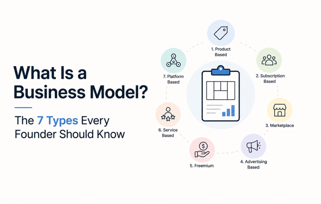 What Is a Business Model? The 7 Types Every Founder Should Know